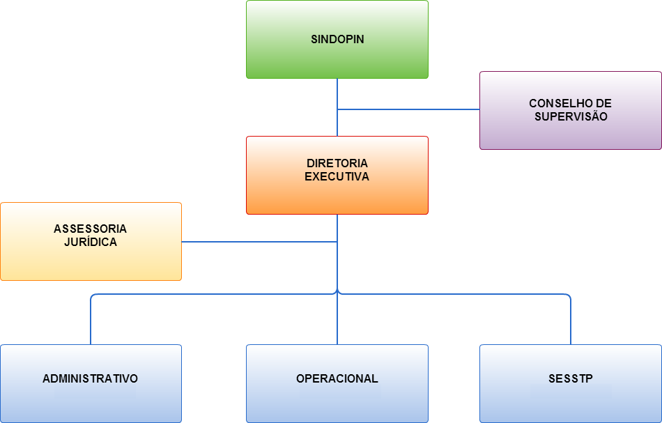 organograma